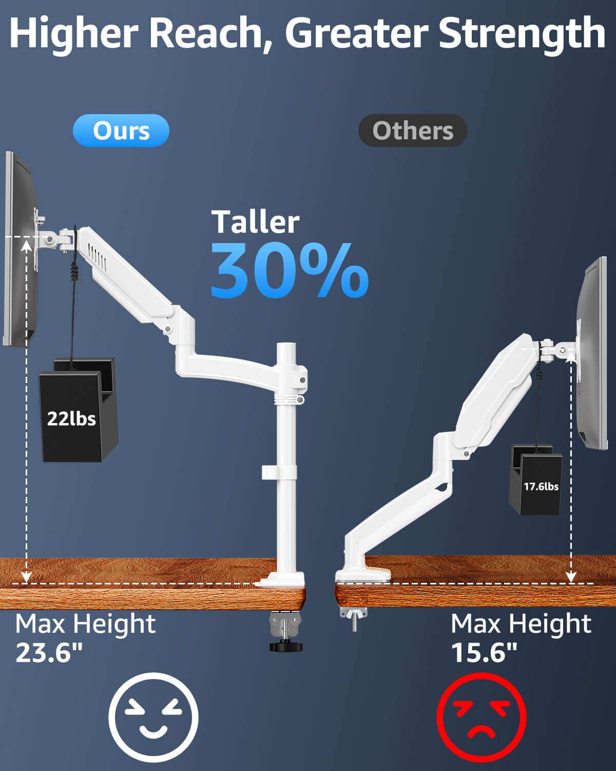 Freelift Single Monitor Desk Mount for 13''-32'' Monitors MUA6015W