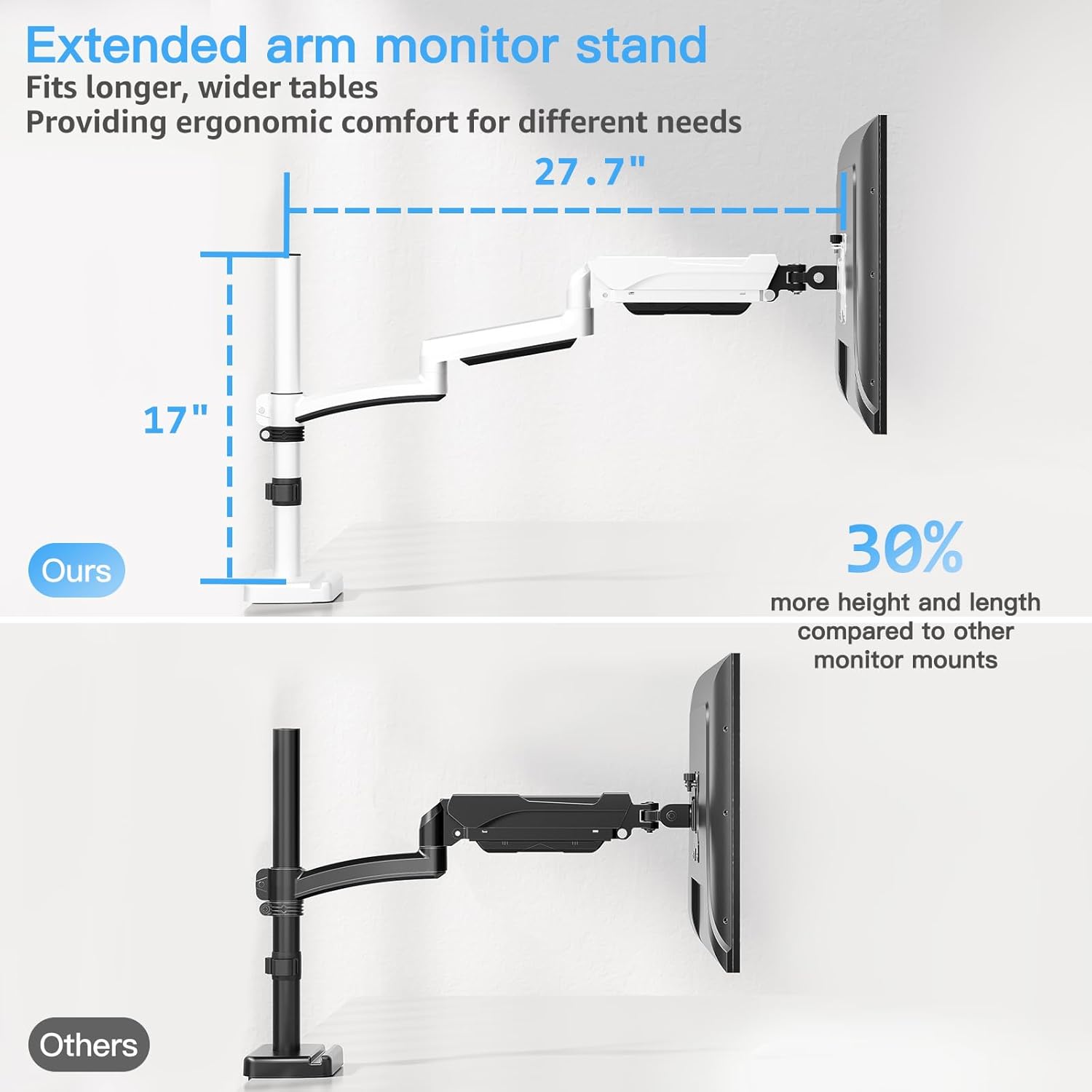 MOUNTUP Single Monitor Desk Mount, Monitor Mount for 13-32 inch, Long Arm Full-Motion Monitors Stand Holds Max 19.8lbs, Height Adjustable Gas Spring Monitors Arm with C-Clamp&Grommet Base, White