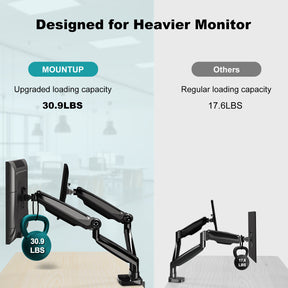 MOUNTUP Ultrawide Dual Monitor Desk Mount for Two Max 35 inch Monitors Weight 30.9 lbs