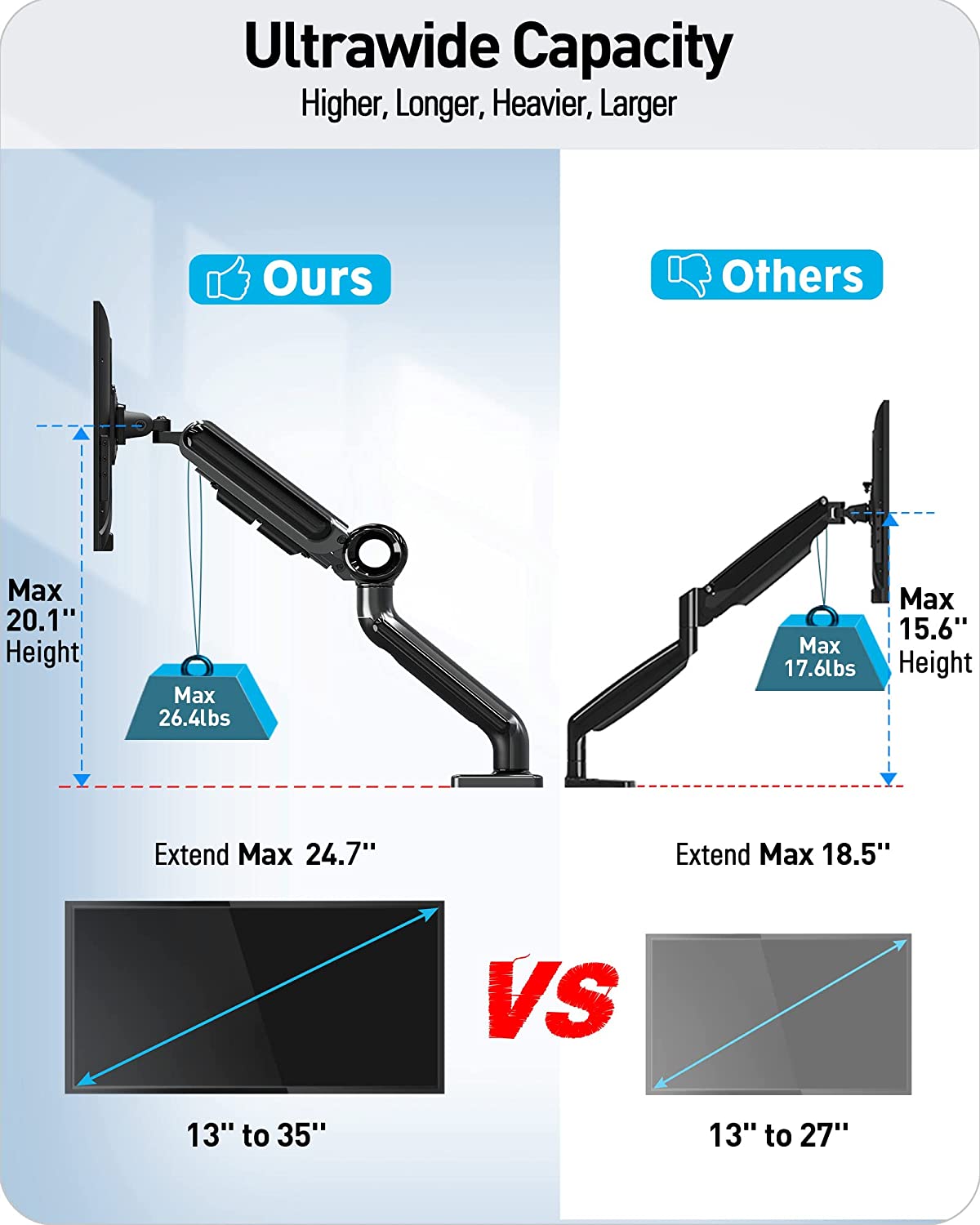 ultrawide single monitor mount loads up to 26.4 lbs.