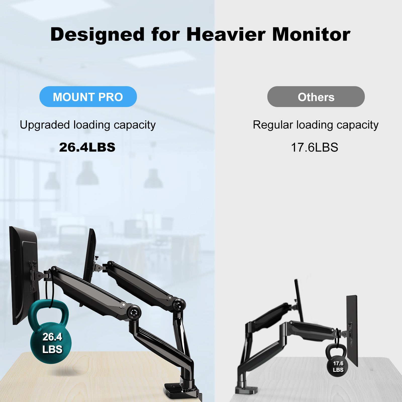 Ultrawide Dual Monitor Desk Mount for Max 35'' Monitors MUM-7002