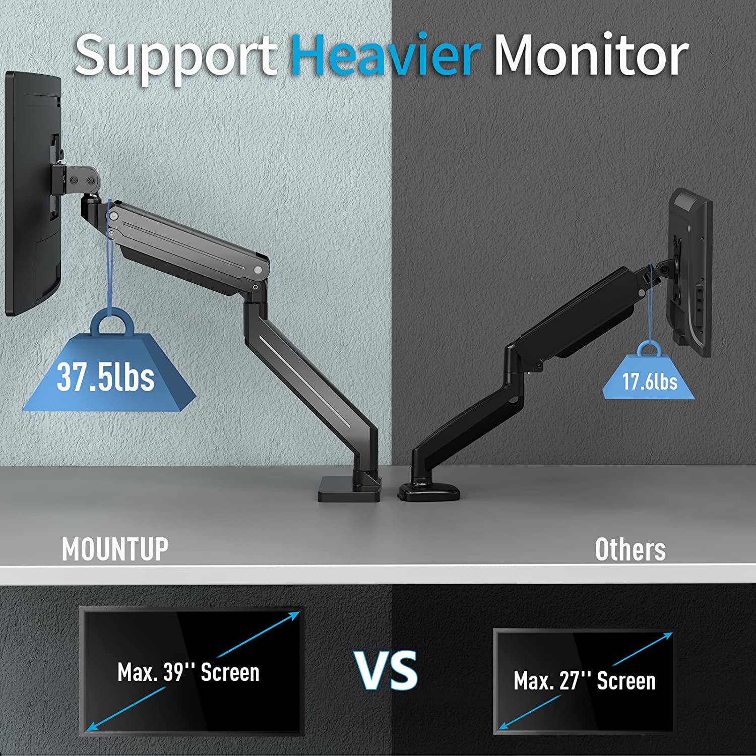 single monitor mount supports a monitor up to 37.5 lbs.