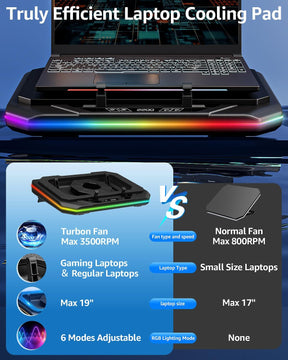 MOUNTUP RGB Laptop Cooling Pad for 13-19 Inch with Powerful 4.72 Inch Turbo Fan MU93508B