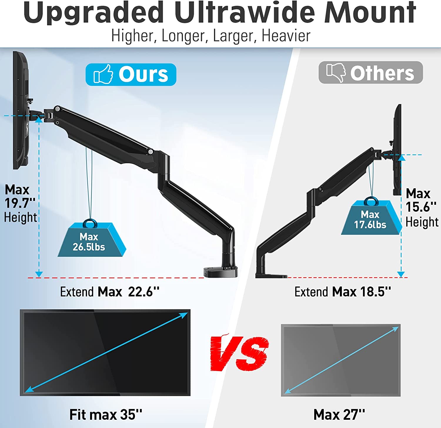 Dual Monitor Ultrawide Desk Mount for 17-42'' Monitors MU7012 – MOUNTUP