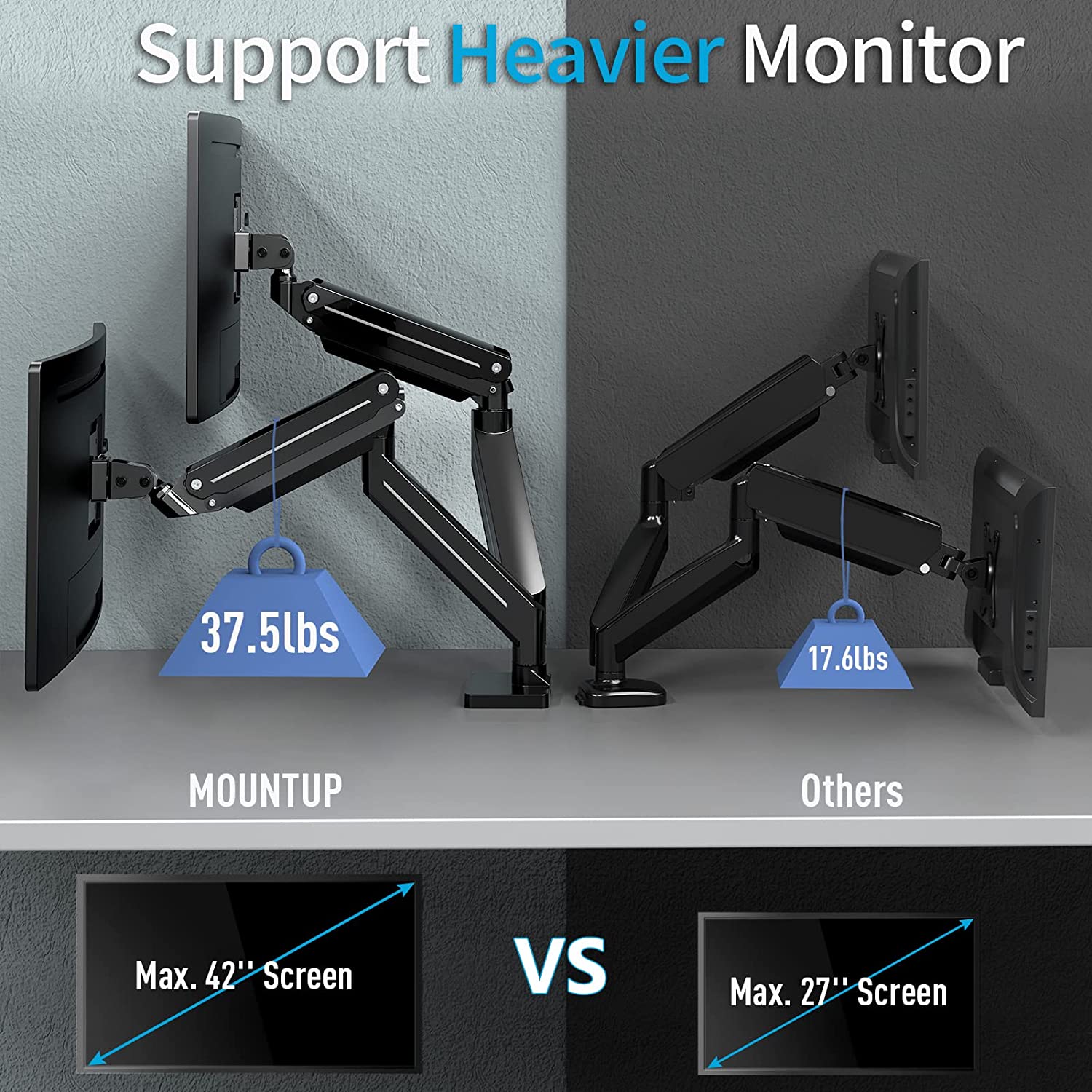 dual monitor mount supports heavier monitor up to 37.5 lbs.